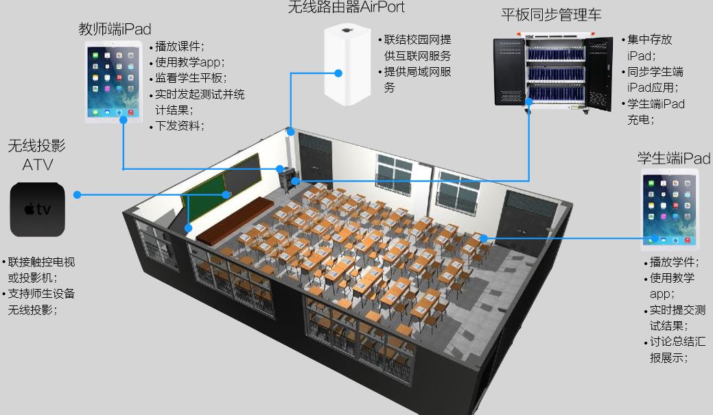 話機(jī)世界